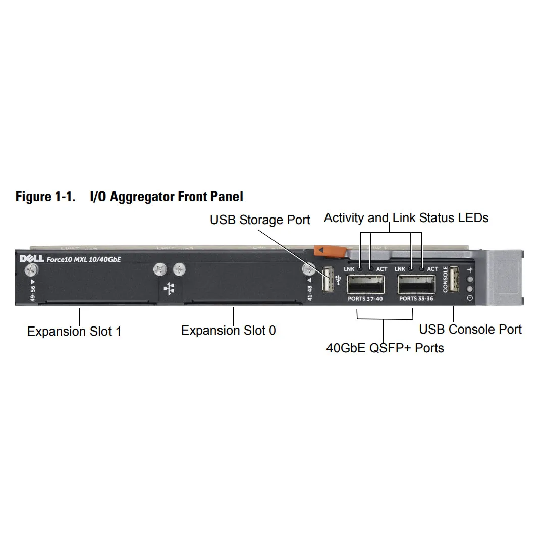 Dell PowerEdge M I/O Aggregator - 4p 10GbE SFP 